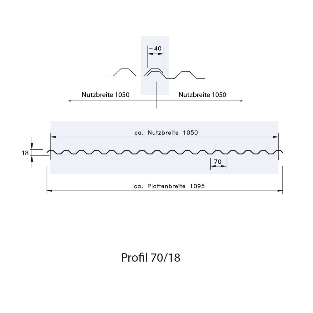 PVC ONDEX Lichtplatte Profil 70/18 - glashell