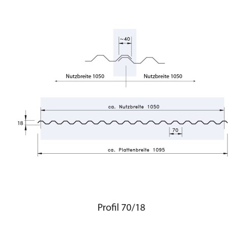 PVC ONDEX Lichtplatte Profil 70/18 - glashell