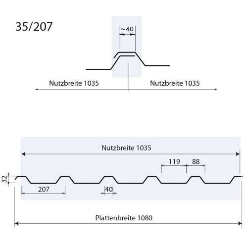 PVC ONDEX Lichtplatte Profil 35/207 - glashell