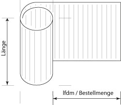 Wellpoyester Mengenermittlung